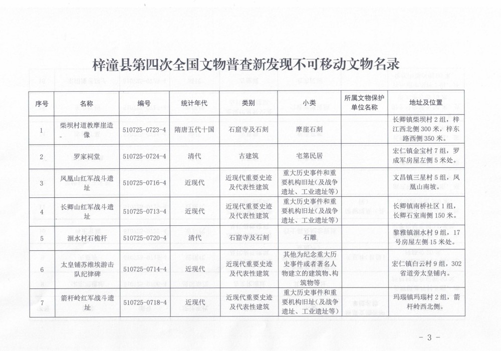 县文物局关于公布第四次全国文物普查新发现不可移动文物名录的公示_03.jpg