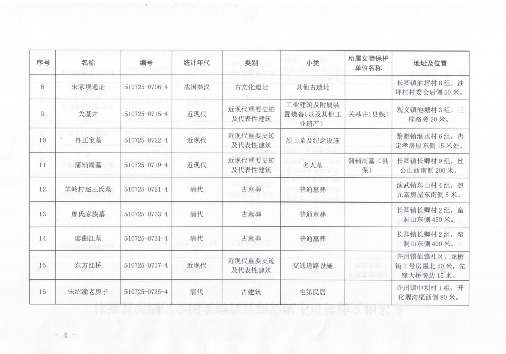 县文物局关于公布第四次全国文物普查新发现不可移动文物名录的公示_04.jpg