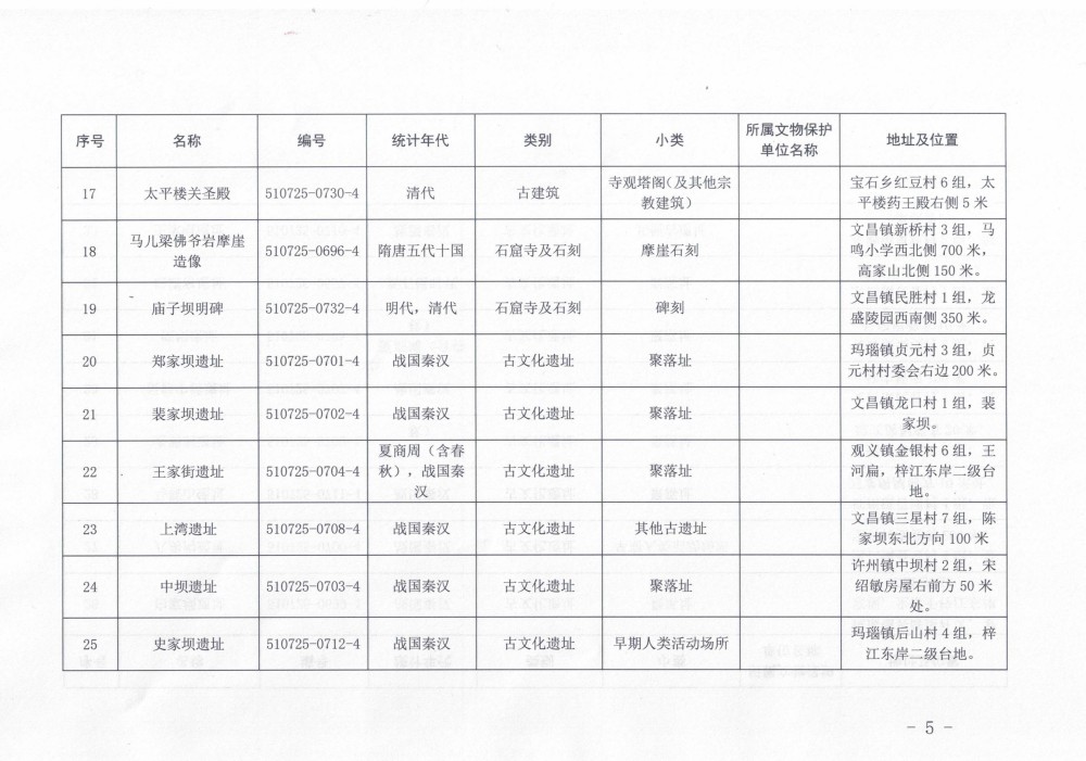 县文物局关于公布第四次全国文物普查新发现不可移动文物名录的公示_05.jpg