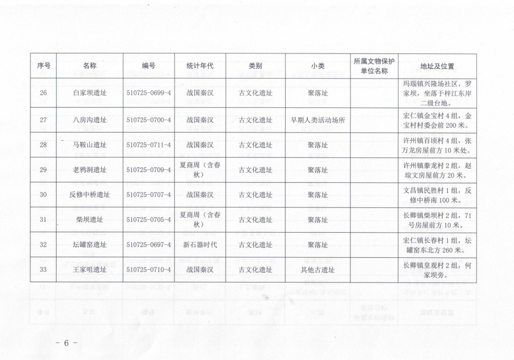 县文物局关于公布第四次全国文物普查新发现不可移动文物名录的公示_06.jpg